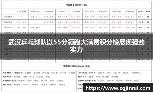 武汉乒乓球队以55分领跑大满贯积分榜展现强劲实力